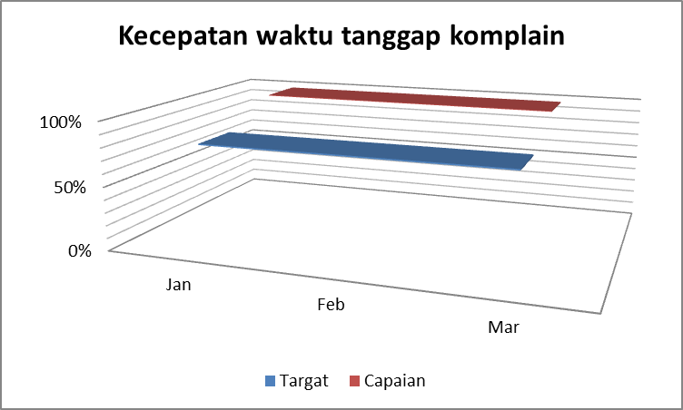 Fondasi Kebijakan INM